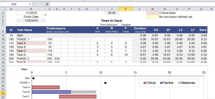 Excel Templates for Project Management5